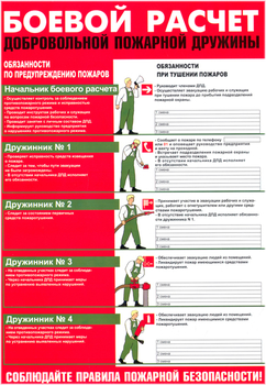 ПА09 боевой расчет дпд (самоклеющаяся бумага, а3, 1 лист) - Охрана труда на строительных площадках - Плакаты для строительства - vektorb.ru